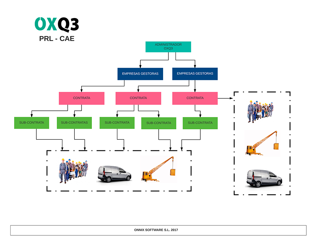 diagrama